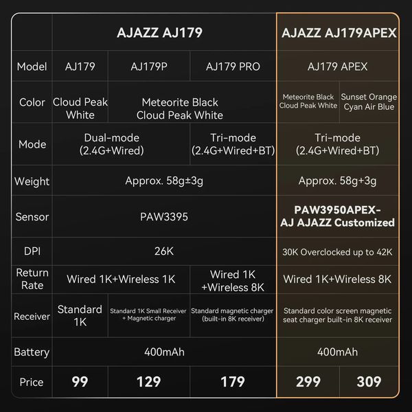 Беспроводная мышь Ajazz AJ179 APEX Док-Станция 58g White A179APEX фото